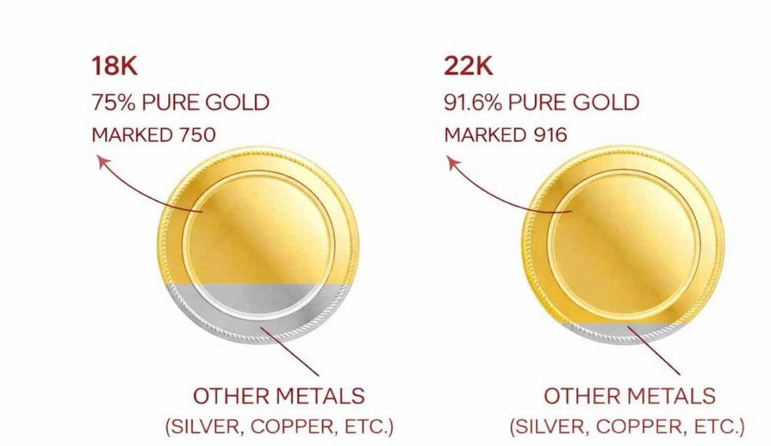 18K vs 22K Gold 
