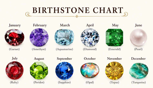 Birthstones by Month
