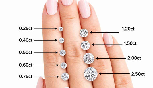 Diamond Carat