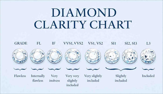 Diamond Clarity