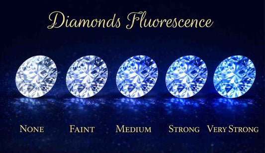 Diamond Fluorescence: Complete Guide