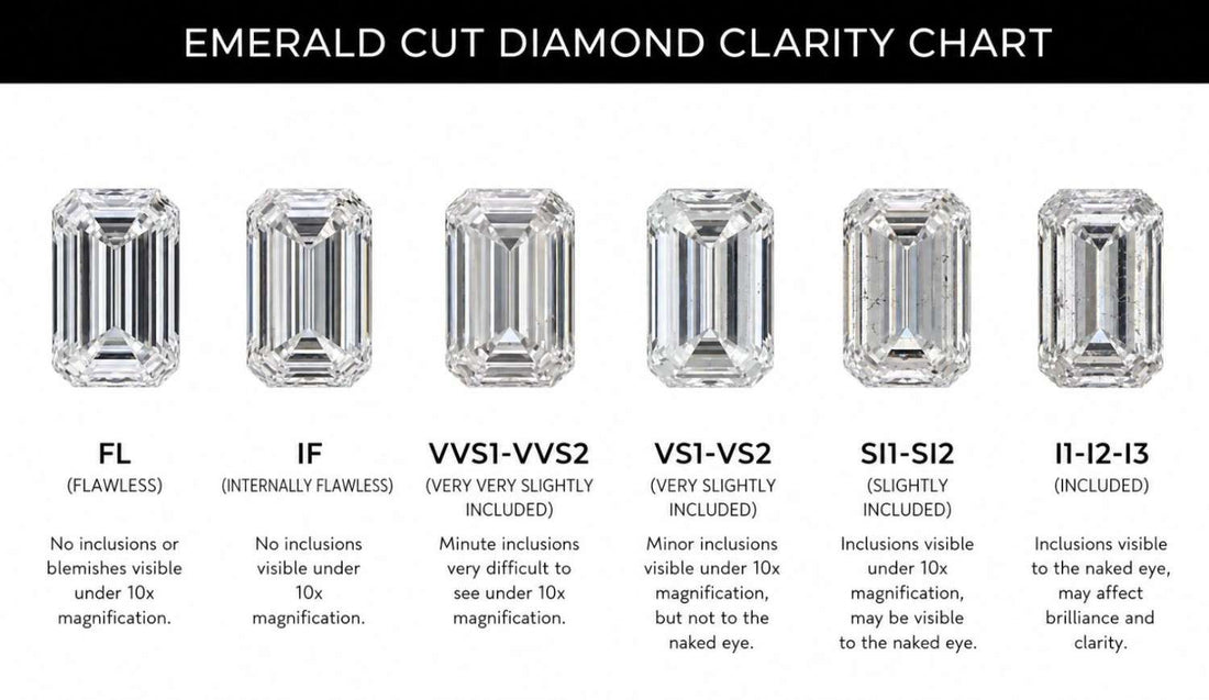 Emerald Cut Clarity Guide