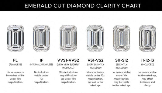 Emerald Cut Clarity Guide