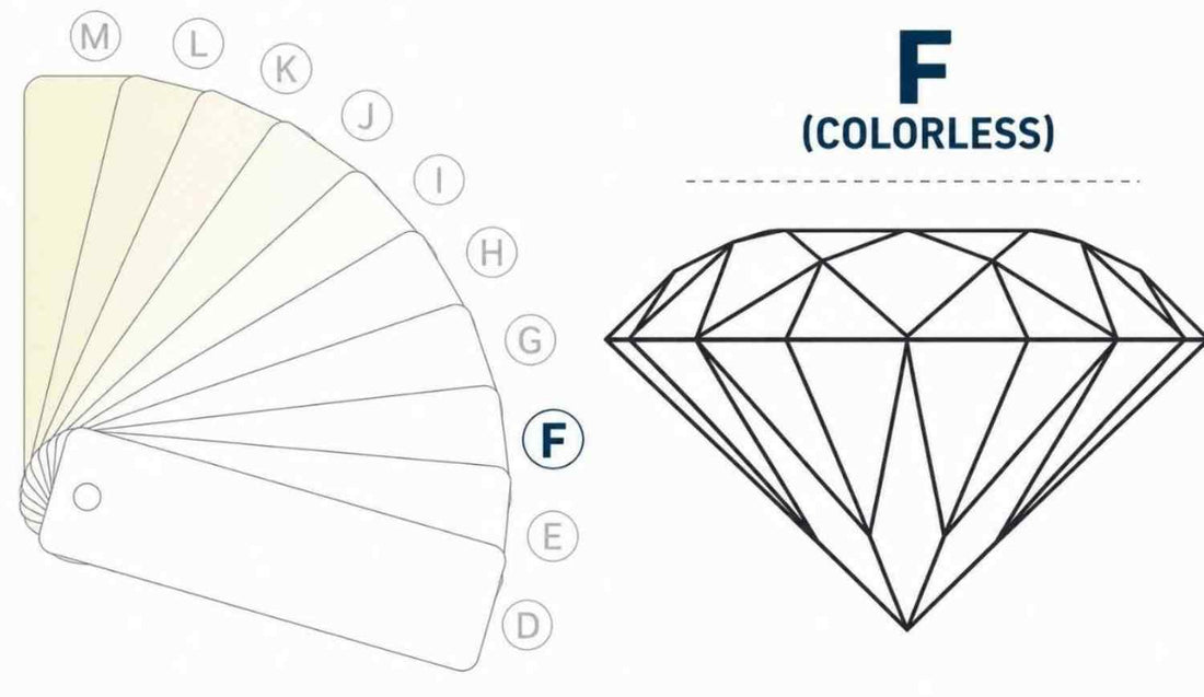 F Color Diamonds 