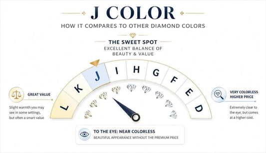 J Color Diamonds