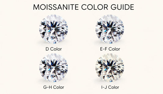 Moissanite Colors Guide