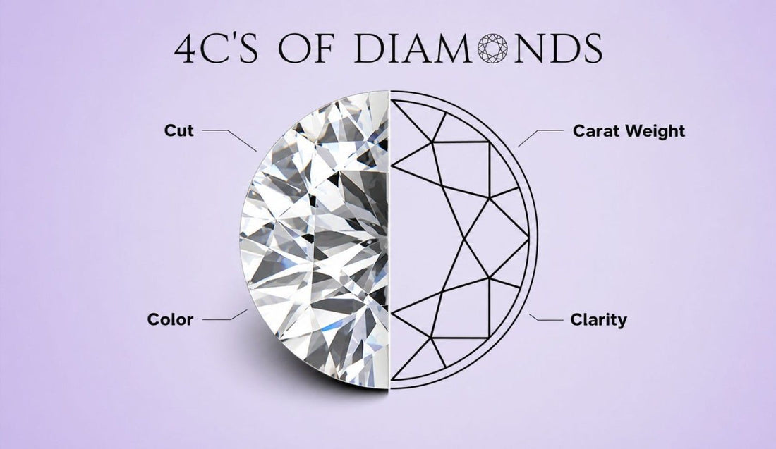 Understanding the 4Cs of Diamonds