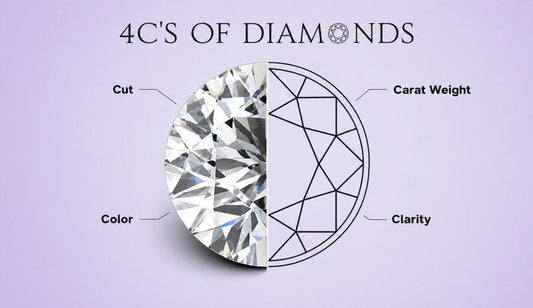 Understanding the 4Cs of Diamonds