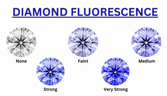 Diamond fluorescence