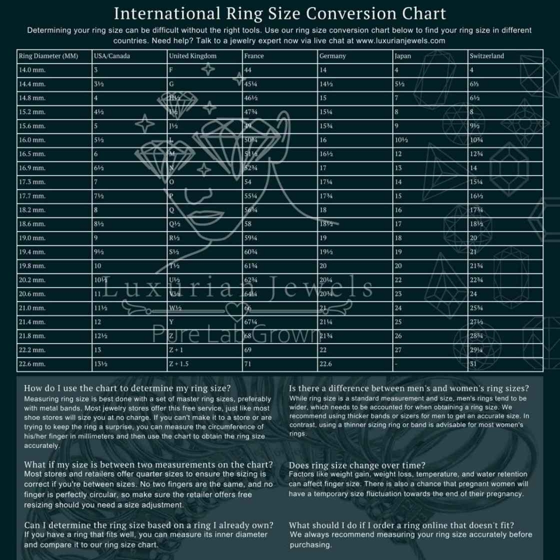 What Are Distance Range Rings RING SIZE CHART